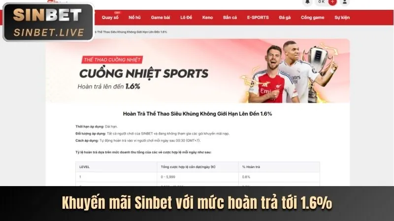 Khuyến mãi 09vip